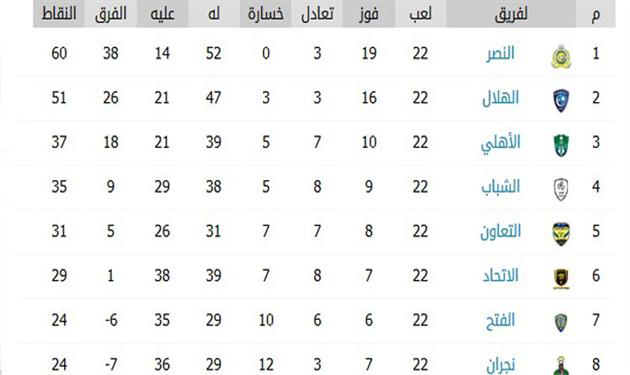 ترتيب دوري جميل